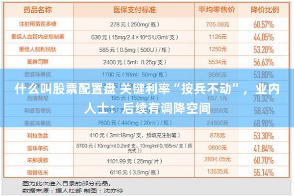 什么叫股票配置盘 关键利率“按兵不动”，业内人士：后续有调降空间