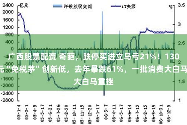 广西股票配资 奇葩，跌停买进立马亏21%！1300亿元“免税茅”创新低，去年暴跌61%，一批消费大白马重挫