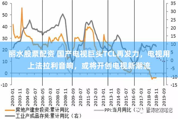 丽水股票配资 国产电视巨头TCL再发力，电视用上法拉利音响，或将开创电视新潮流