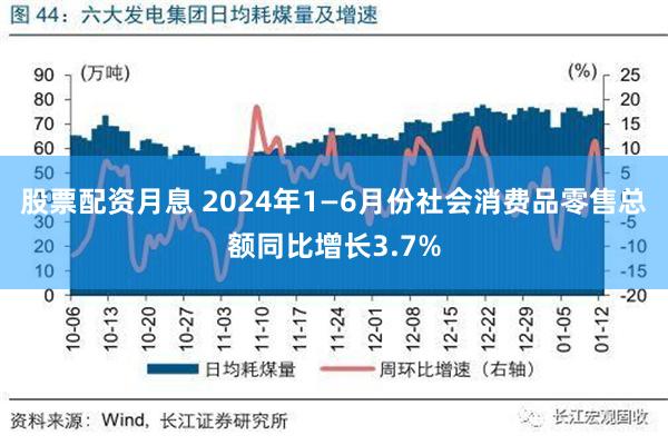 股票配资月息 2024年1—6月份社会消费品零售总额同比增长3.7%