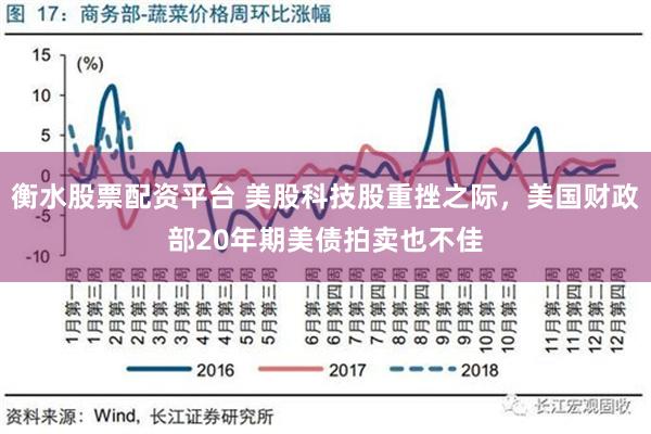 衡水股票配资平台 美股科技股重挫之际，美国财政部20年期美债拍卖也不佳