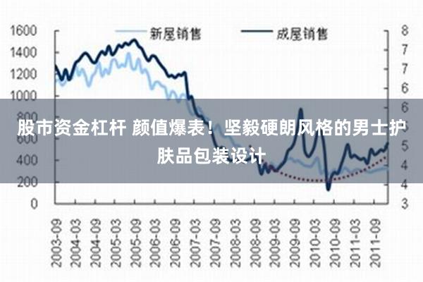 股市资金杠杆 颜值爆表！坚毅硬朗风格的男士护肤品包装设计