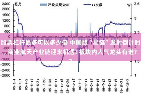 股票杠杆最多可以多少倍 中国版“星链”发射倒计时, 商业航天产业链迎来机遇! 板块内人气龙头有谁?