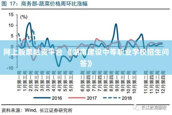 网上股票融资平台 《湖南建设中等职业学校招生问答》