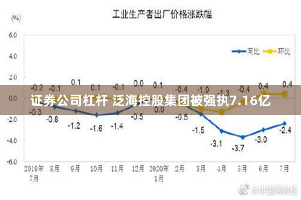 证券公司杠杆 泛海控股集团被强执7.16亿