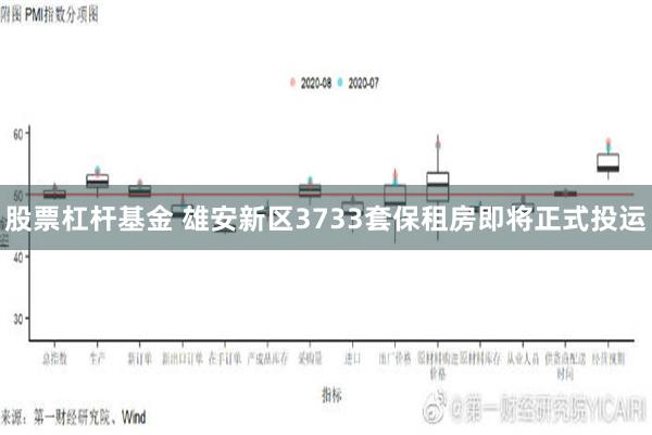 股票杠杆基金 雄安新区3733套保租房即将正式投运