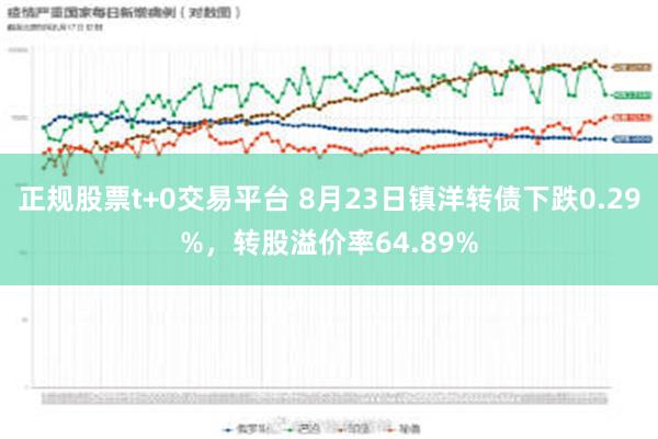 正规股票t+0交易平台 8月23日镇洋转债下跌0.29%，转股溢价率64.89%