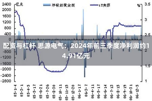 配资与杠杆 思源电气：2024年前三季度净利润约14.91亿元