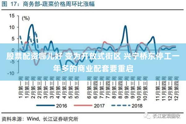 股票配资哪儿好 变为开放式街区 兴宁桥东停工一年多的商业配套要重启