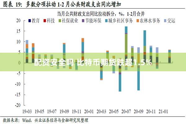 配资安全吗 比特币期货跌超1.5%