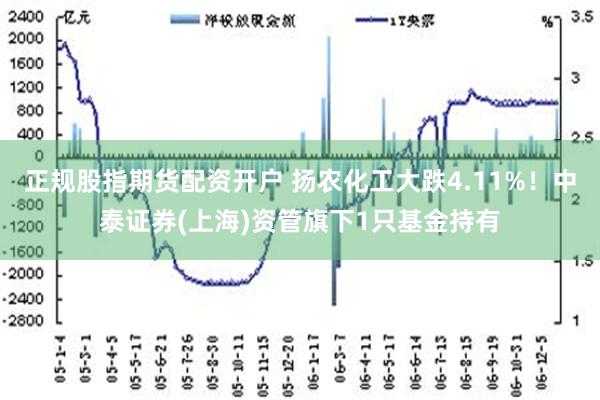 正规股指期货配资开户 扬农化工大跌4.11%！中泰证券(上海)资管旗下1只基金持有