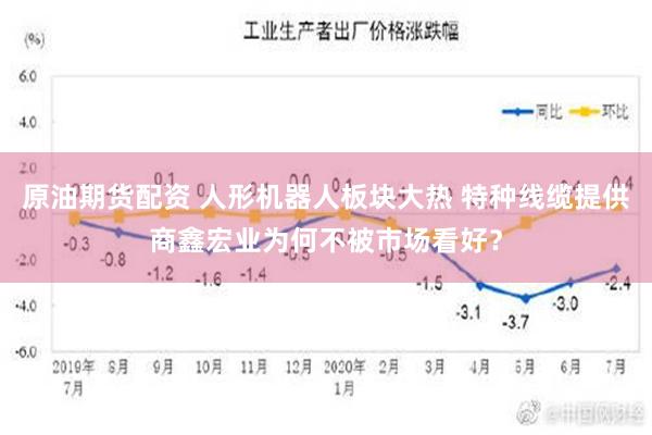 原油期货配资 人形机器人板块大热 特种线缆提供商鑫宏业为何不被市场看好？