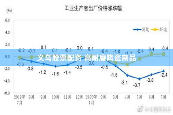 义乌股票配资 高耐磨陶瓷制品